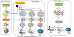 Adversarial Multiple-Target Domain Adaptation for Fault Classification