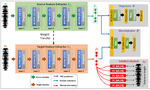 Contrastive Adversarial Domain Adaptation for Machine Remaining Useful Life Prediction