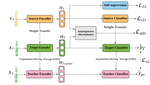 Self-supervised Autoregressive Domain Adaptation for Time Series Data